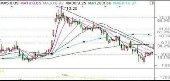 股票中的撤单_集合竞价技巧_集合竞价原理