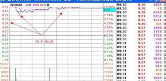 股票中的撤单_集合竞价原理_集合竞价技巧