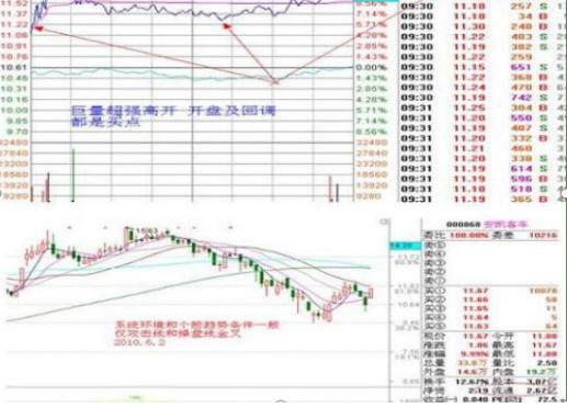 股票中的撤单_集合竞价原理_集合竞价技巧