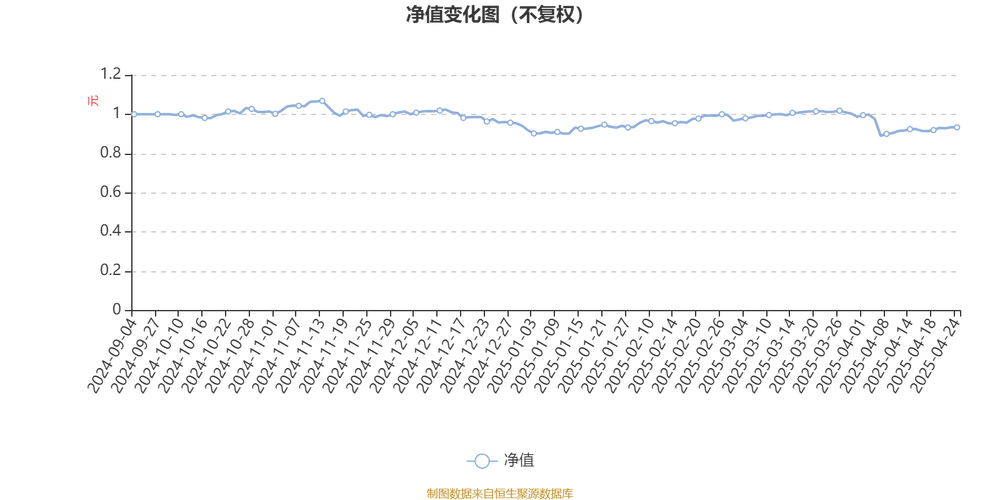 2025年湘股上市公司中报业绩分析_华菱钢铁营收十强_湖南发展股票怎么样