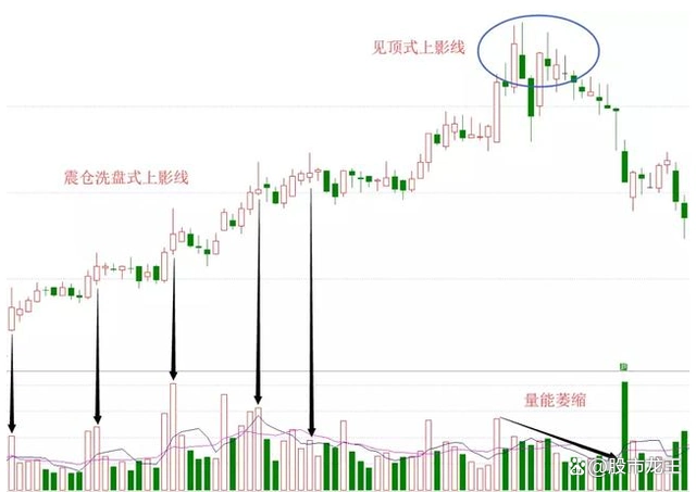 交易最佳势态_股票止盈线_确定市场趋势交易