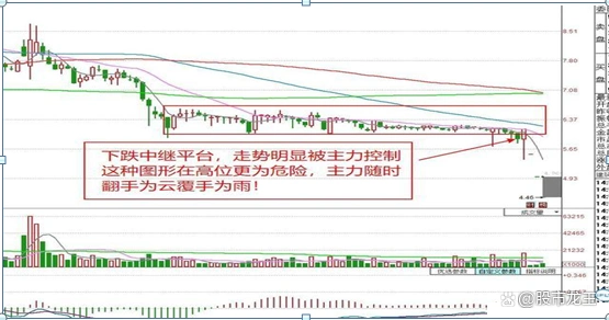 交易最佳势态_股票止盈线_确定市场趋势交易