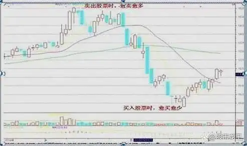 交易最佳势态_股票止盈线_确定市场趋势交易