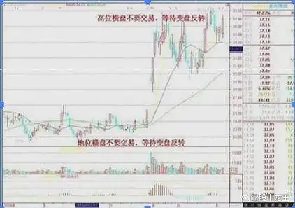 确定市场趋势交易_交易最佳势态_股票止盈线