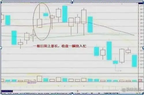 交易最佳势态_股票止盈线_确定市场趋势交易