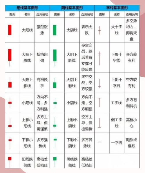 短线牛股起爆点 条件选股公式_技术指标公式_交易策略筛选条件