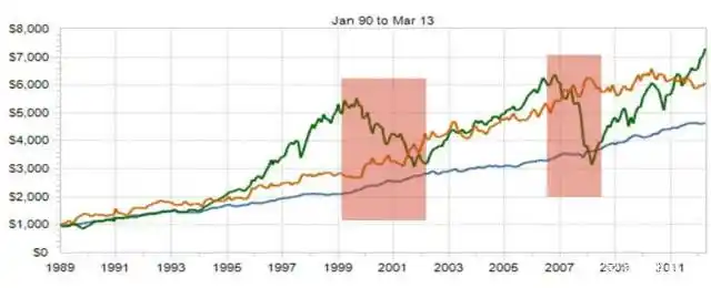 权益市场遇冷固收+滞销，期货市场成避风港？CTA策略揭秘