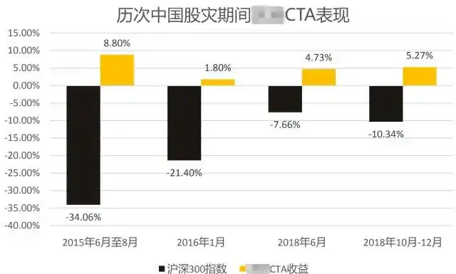 期货CTA策略_公募基金 股指期货_公募基金期货投资