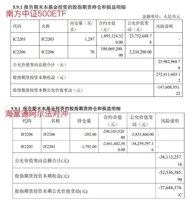 公募基金期货投资_公募基金 股指期货_期货CTA策略