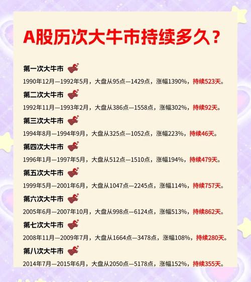 市场水牛行情深度解析：增量资金从哪来？能持续多久？低位品种如何布局？