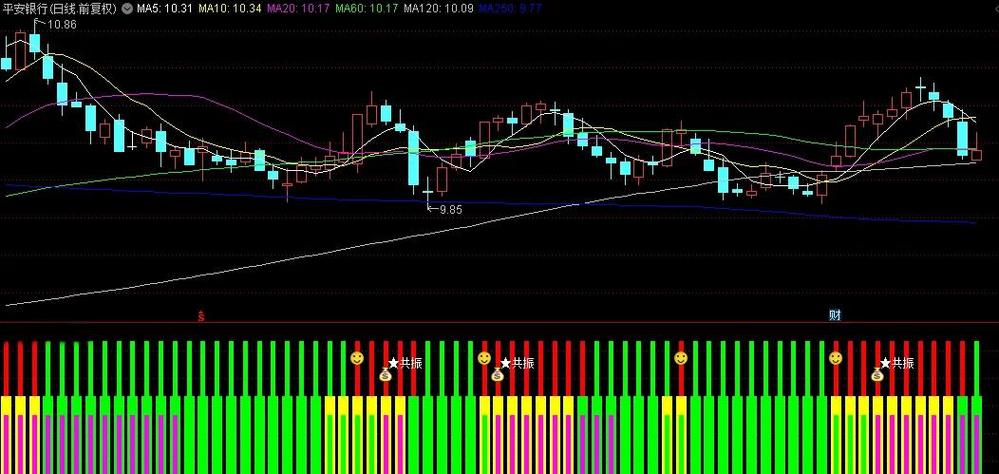 极品短线副图指标解读：资金流向、走势分析与游资炒作全掌握
