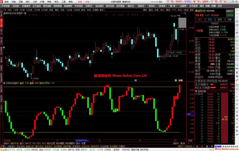 通达信短线精灵设置教程_短线选股书籍_通达信短线精灵指标公式