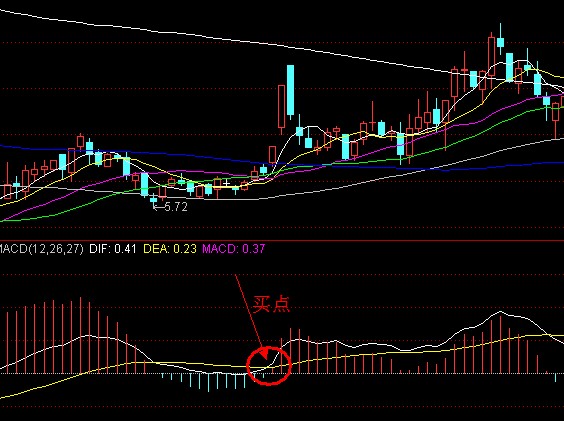 佛手向上选股法_空中加油选股指标公式_MACD选股法