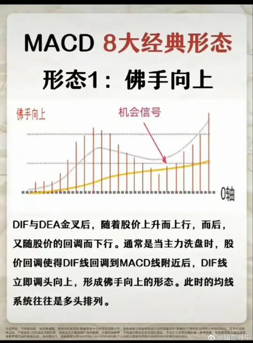 空中加油选股指标公式_佛手向上选股法_MACD选股法