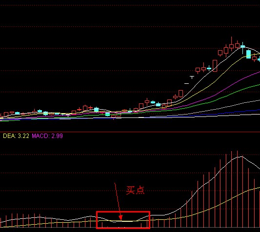 佛手向上选股法_MACD选股法_空中加油选股指标公式