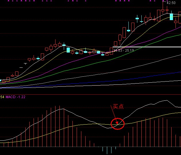 空中加油选股指标公式_MACD选股法_佛手向上选股法