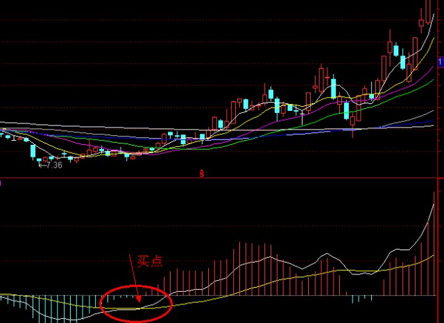 佛手向上选股法_MACD选股法_空中加油选股指标公式