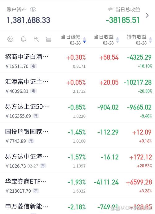 工银瑞信基金跌幅分析_2017年主动股票型基金收益_工银瑞信互联网加 亏损