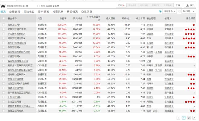 _工银瑞信互联网加 亏损_ 成立5年以上亏损权益基金原因分析