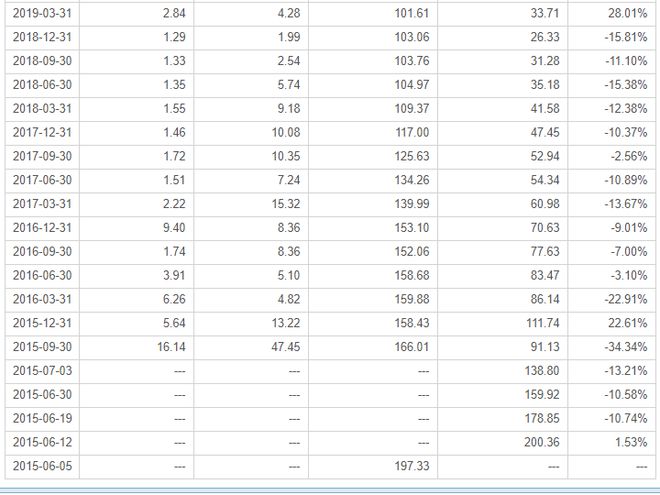 _工银瑞信互联网加 亏损_ 成立5年以上亏损权益基金原因分析