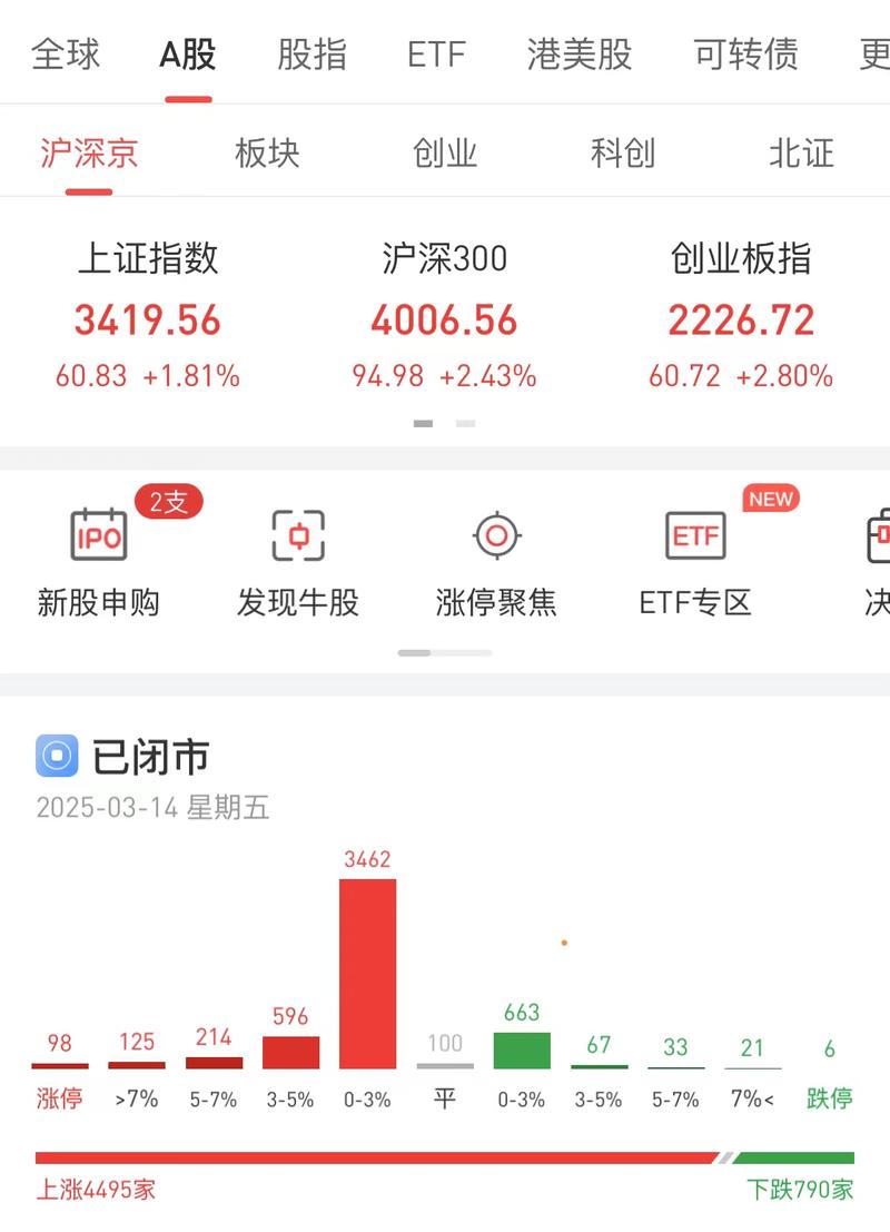汽车产业链走强分析_汽车零部件板块指数走势_股市大盘技术分析
