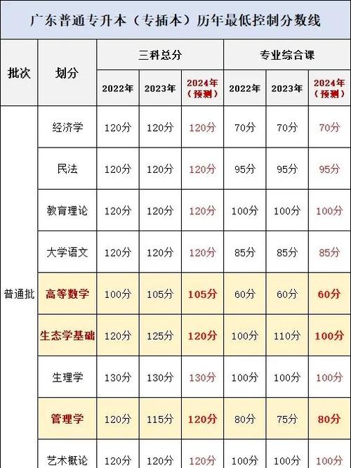专硕学硕分数线涨跌_zaizhiyanjiusheng_2024年研究生分数线预测