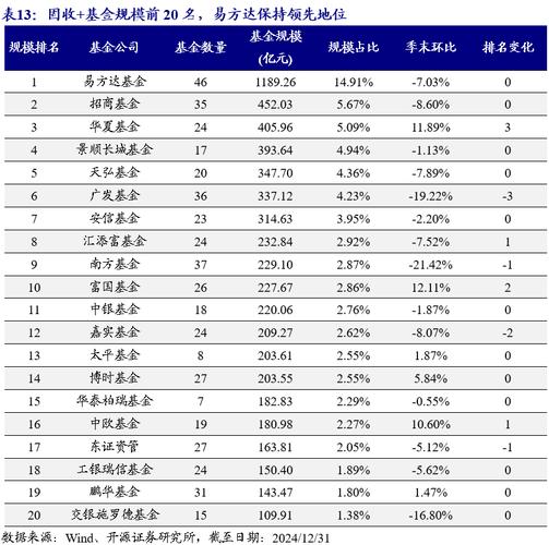 债市处于慢牛通道_债券资产配置比例历史新高_2018年债券基金收益率