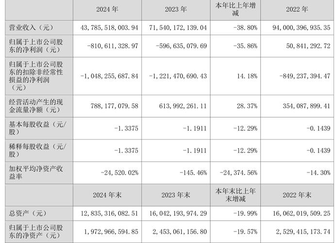 非公开发行实施细则_厦门信达2025年战略规划_厦门信达非公开发行公司债券