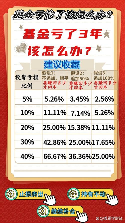 基金投资亏损处理_5000元基金投资策略_在银行买基金亏了咋办