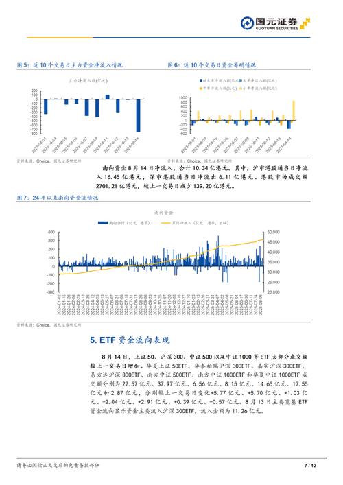 8月14日沪指突破3700点后回落，A股技术性调整需求显现？