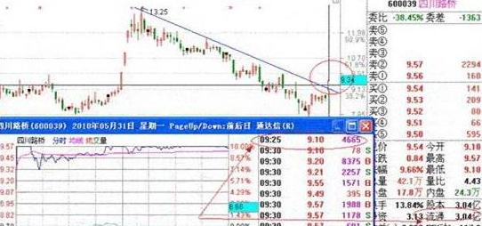诱多诱空识别方法_集合竞价涨停大单委托分析_股票中的撤单