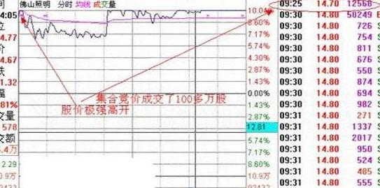 集合竞价涨停大单委托分析_诱多诱空识别方法_股票中的撤单
