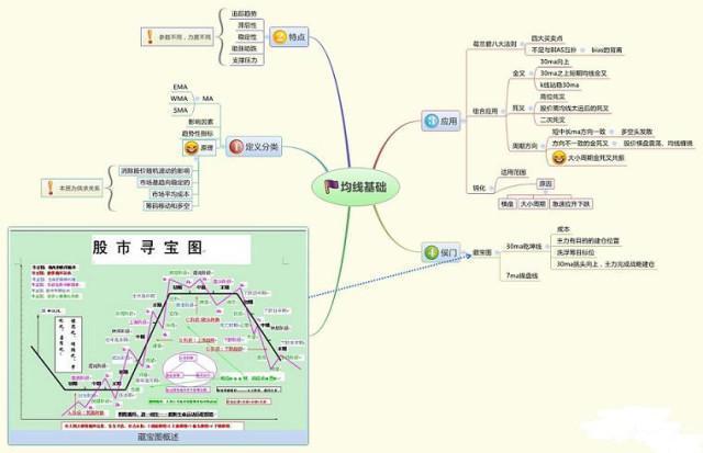 集合竞价涨停大单委托分析_诱多诱空识别方法_股票中的撤单