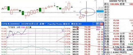 集合竞价涨停大单委托分析_诱多诱空识别方法_股票中的撤单