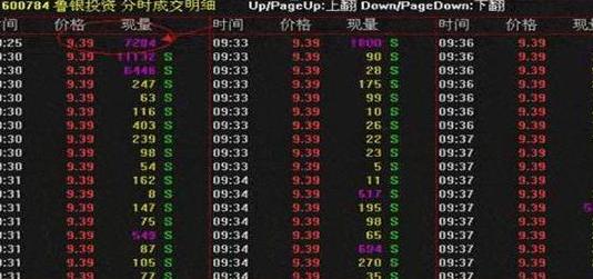 股票中的撤单_集合竞价涨停大单委托分析_诱多诱空识别方法