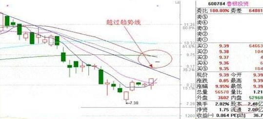 集合竞价涨停大单委托分析_诱多诱空识别方法_股票中的撤单