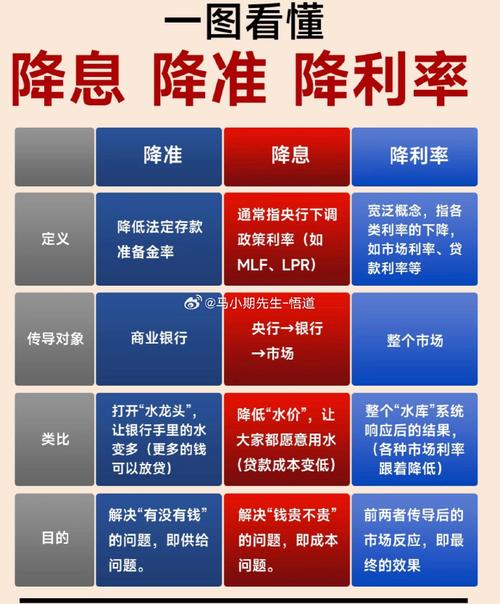 股市处置效应_央行降准0.5个百分点_固定收益类理财产品收益下降