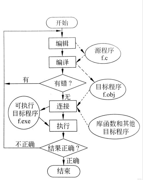 A赋值公式_短线起爆点成功率测试_短线牛股起爆点 条件选股公式
