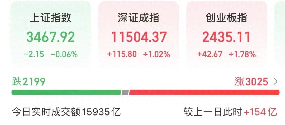 市场持续轮动：医药股涨停，科技股回调，多只高位股大跌