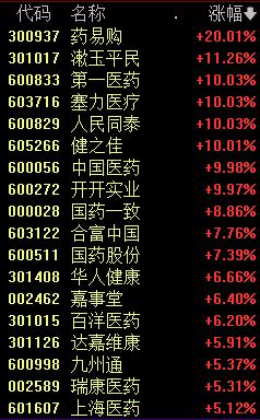 医药股涨停潮_国阳新能股票行情_新能源赛道龙头股表现
