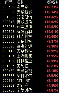 医药股涨停潮_国阳新能股票行情_新能源赛道龙头股表现