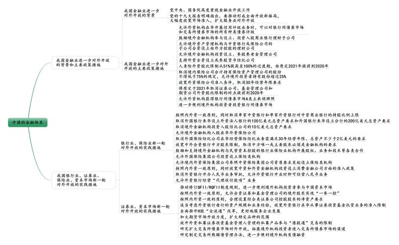 期货法律法规真题_金融市场类型划分_金融机构体系功能