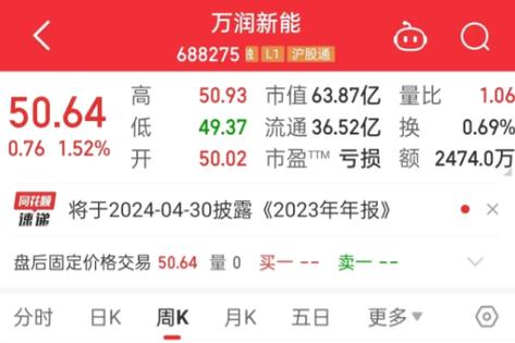 国阳新能股票行情_年内最贵新股 万润新能 破发