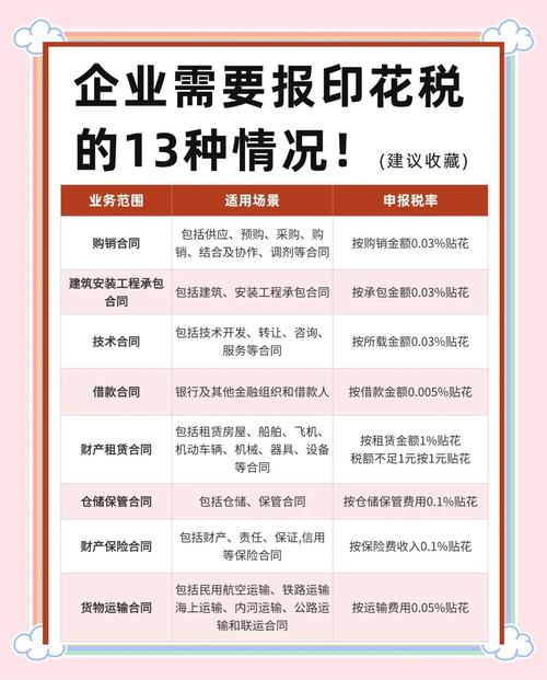 印花税纳税人_印花税征收范围_什么情况企业需要申报印花税