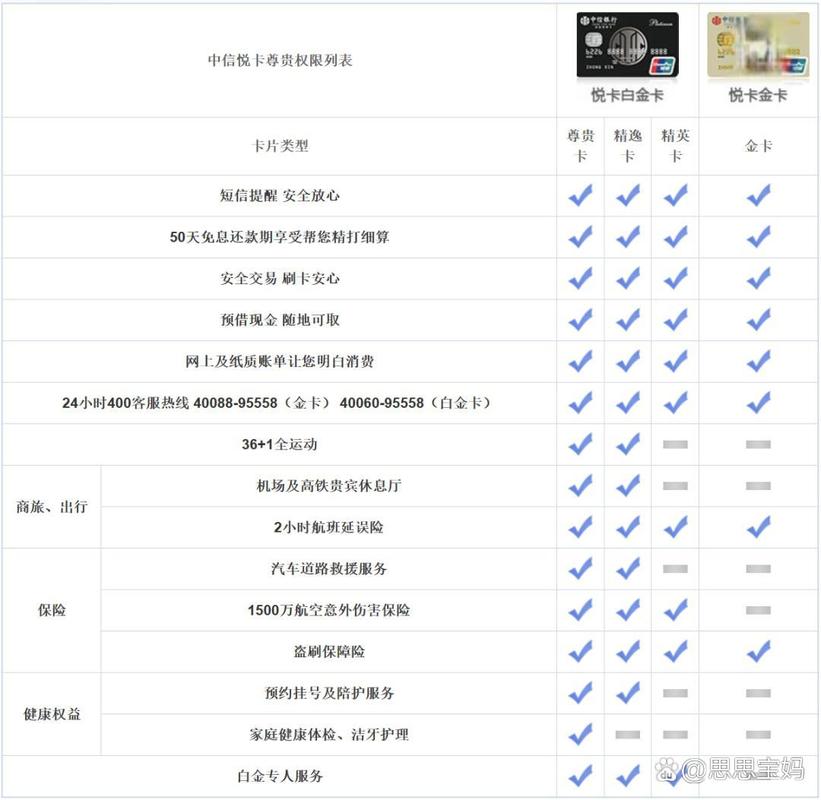 信用卡挂失手续费_信用卡未出账单能提前还款嘛_信用卡年费标准