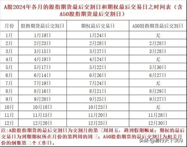 股指期货 2025 交割日_期权交割方式_欧式期权美式期权区别