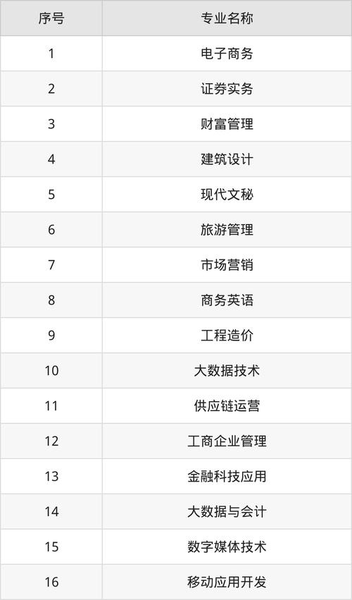 重庆财经职业学院五年一贯制大专_南京财经大学2025录取分数线_重庆财经职业学院2024分数线