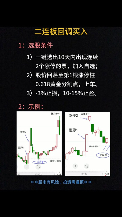 连续长上影买选股公式_短线选股书籍_主图指标战法