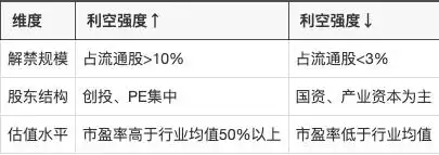 限售股上市对股价的影响_限售股解禁 利空影响 投资应对策略