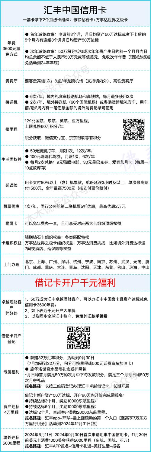 信用卡免年费注意事项_信用卡一天刷六次能免年费吗_中信银行信用卡免年费规则